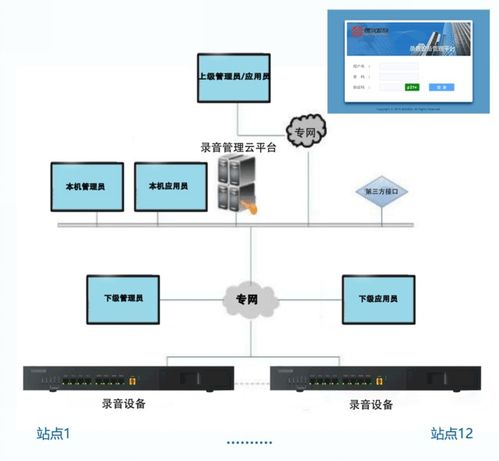 構建高效、安全的支付結算體系 湖南錄音集中管理系統的核心支撐