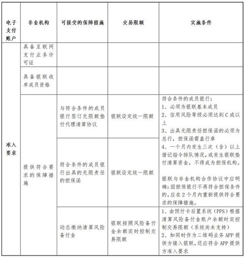 中國銀聯電子支付賬戶產品破閉環，為電子支付系統與全行業深度賦能