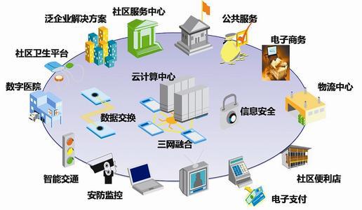 智慧社區三大核心議題 傳統革新、運營切入與支付結算系統的商業模式構建