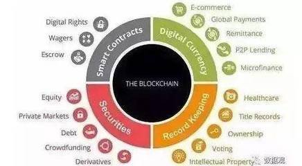 區塊鏈就是比特幣嗎？—— 澄清關于區塊鏈技術與支付結算系統的12個常見誤解